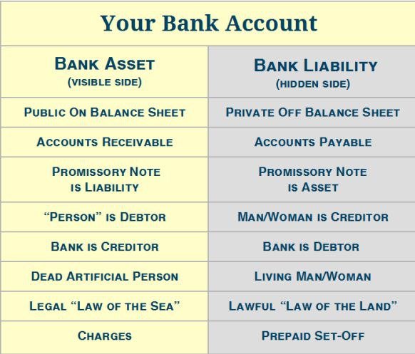 bank assets